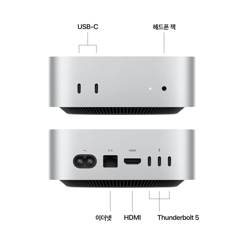 Mac mini (M4 Pro)